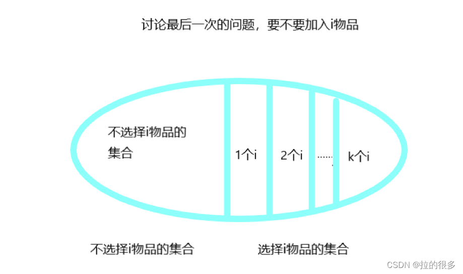 dp模板题（y总小迷弟）