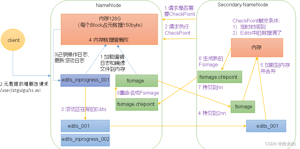 NN与2NN工作机制