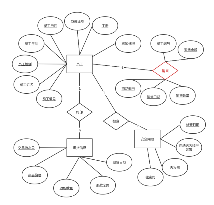 基于python+mysql超市信息管理系统（附完整源代码）,13036135ccad4de38d3473b51b0954db.png,第7张