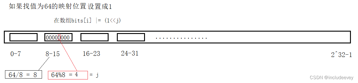 c++---哈希