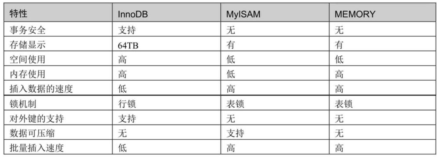 Mysql 8 0 噼里啪啦胡图图的博客 Csdn博客