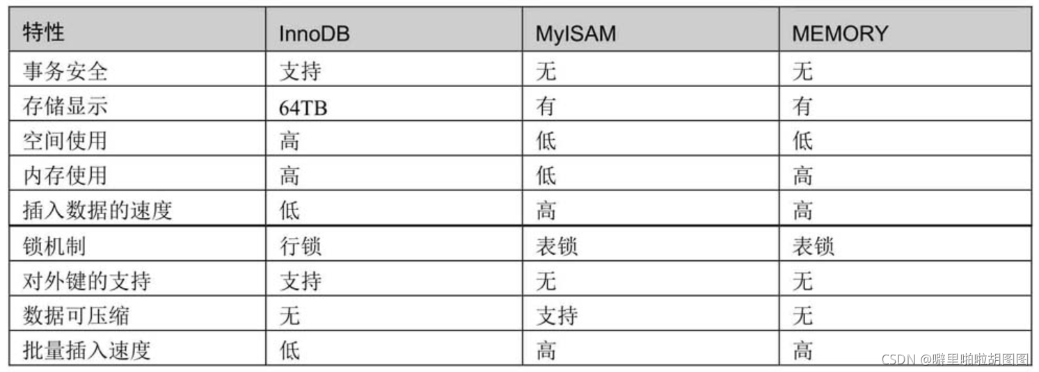 Mysql 8 0 噼里啪啦胡图图的博客 Csdn博客 Mysql 8 0 噼里啪啦胡图图的博客 Csdn博客