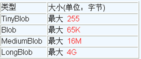 [外链图片转存失败,源站可能有防盗链机制,建议将图片保存下来直接上传(img-yZZDA4eH-1638084758213)(尚硅谷_宋红康_JDBC.assets/1555581069798.png)]