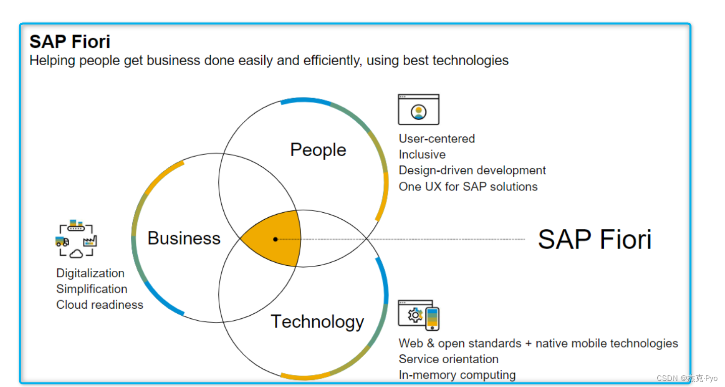 sap-fiori-library-csdn