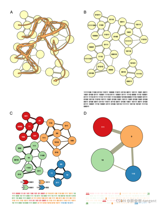 Maps of random walks