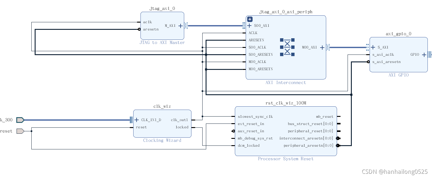 JTAG_AXI_vivado jtag axi core-CSDN博客