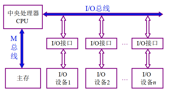 [外链图片转存失败,源站可能有防盗链机制,建议将图片保存下来直接上传(img-r4nrn6dx-1656839422288)(C:\Users\Administrator\AppData\Roaming\Typora\typora-user-images\image-20220702223948677.png)]