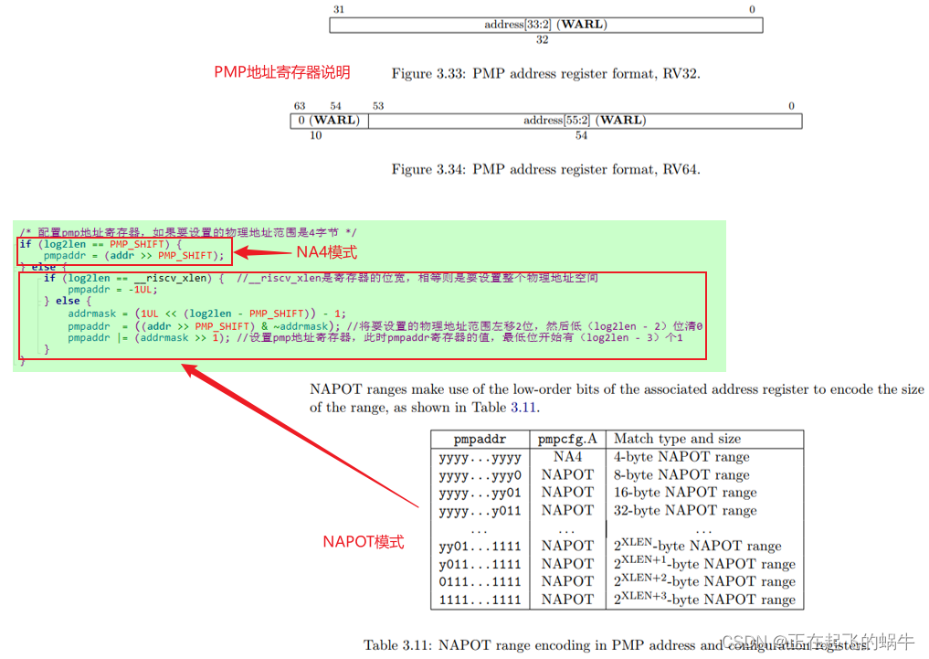 RISC-V架构——物理内存保护机制设置函数（pmp_set）解析