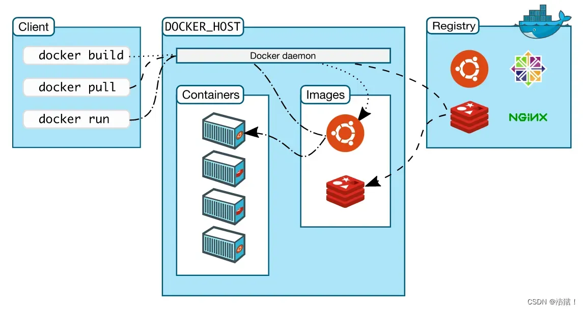 【Docker】在Docker大火的背后，究竟隐藏着未来科技发展的哪些大趋势