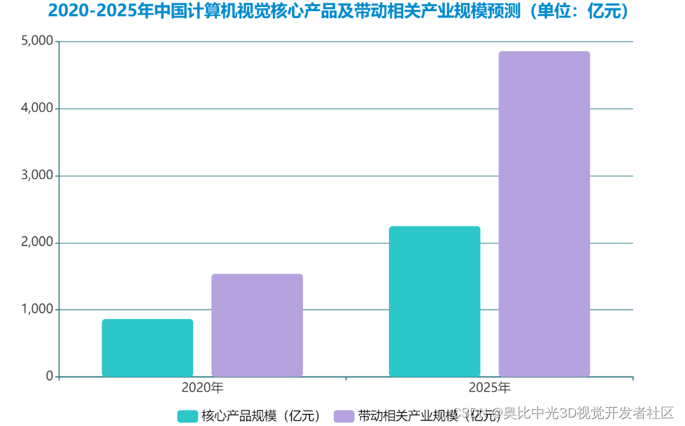 【入门】上了大学，最好了解一点计算机视觉