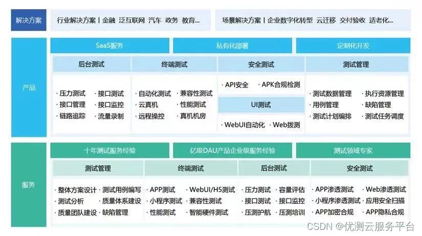 3 分钟全面了解 API Moke