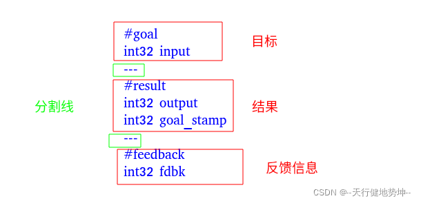 ROS中的订阅模式、服务模式、action模式