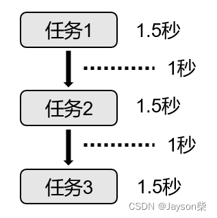 真伪定时器