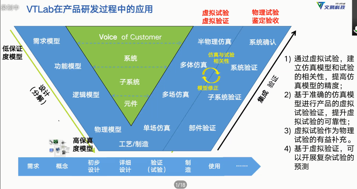 国产工业软件之CAE软件的现状与展望----工业软件讲坛第十一次讲座_cae工业软件-CSDN博客