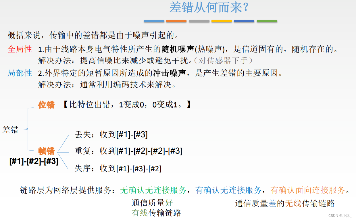 [外链图片转存失败,源站可能有防盗链机制,建议将图片保存下来直接上传(img-CToPIeDG-1651580502503)(C:\Users\xiaomu\AppData\Roaming\Typora\typora-user-images\1651501423334.png)]