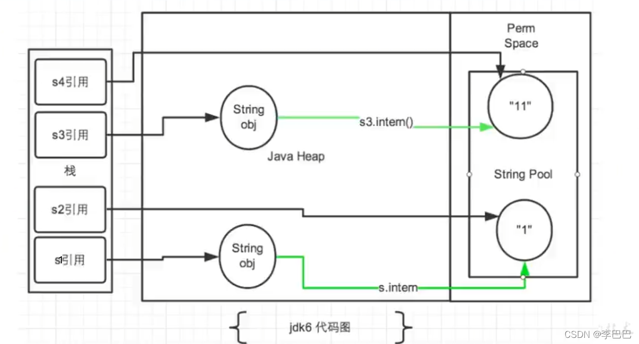 JVM执行引擎及基于JVM的对象的实例化过程