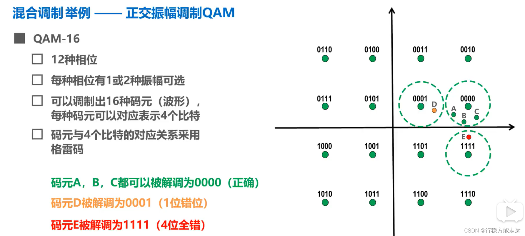 [外链图片转存失败,源站可能有防盗链机制,建议将图片保存下来直接上传(img-pFACwvx7-1638523782345)(计算机网络第二章（物理层）.assets/image-20201008160133748.png)]