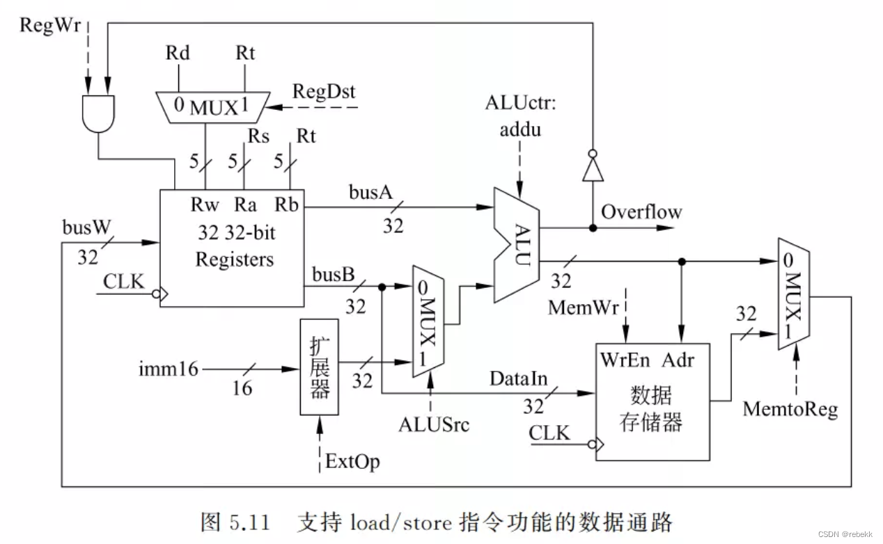 请添加图片描述