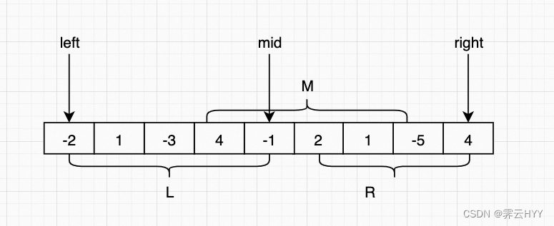 高频算法：Leetcode53 最大子数组和