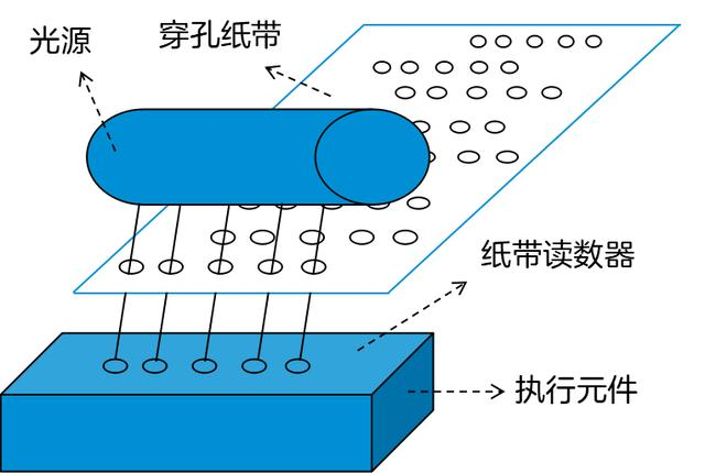 从机器码到面向对象