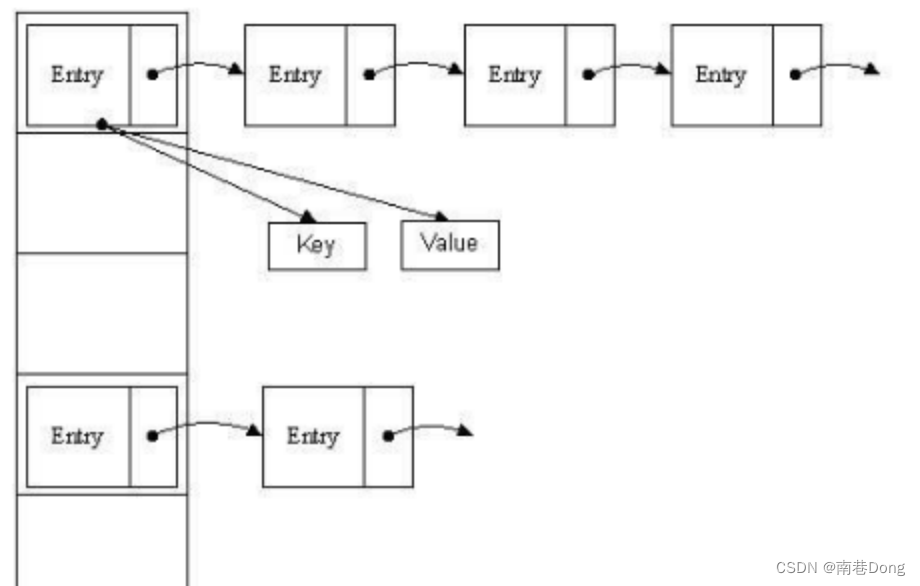 Java面试知识点(全)- Java面试基础部分一