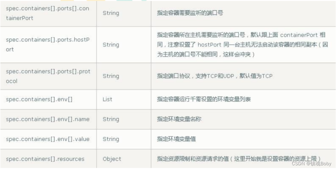 [外链图片转存失败,源站可能有防盗链机制,建议将图片保存下来直接上传(img-tsLZqJrW-1670132229159)(png/image-20220312151316681.png)]