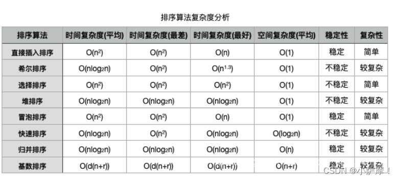 这里是引用