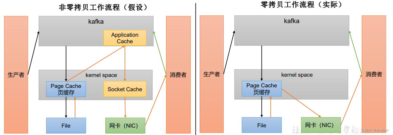 kafka的broker和replica和文件存储