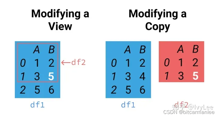 pandas链式操作与SettingWithCopyWarning详解