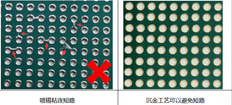 PCB绘制、制作与工艺了解(部分)_喷锡爆孔-CSDN博客