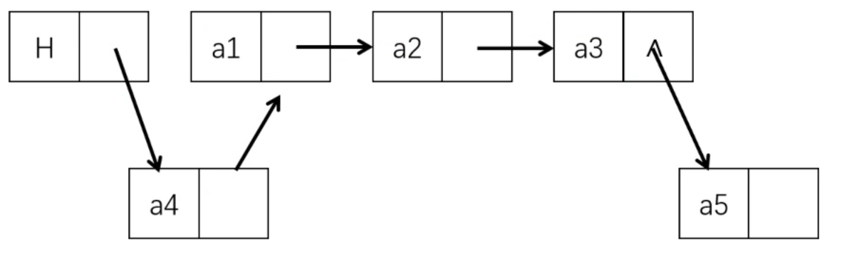 Schematic diagram of head insertion method and tail insertion method