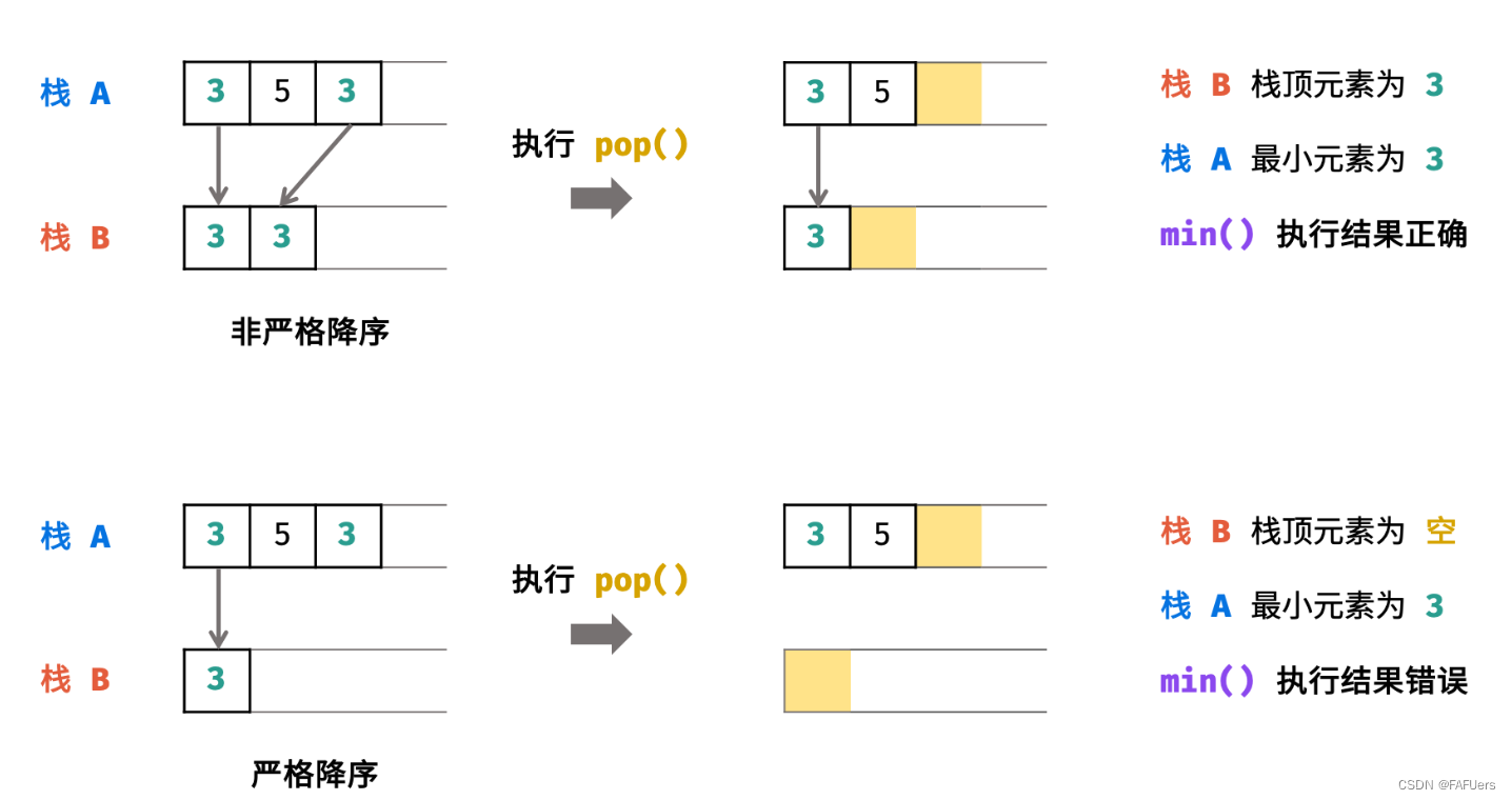 0111 栈与队列Day1