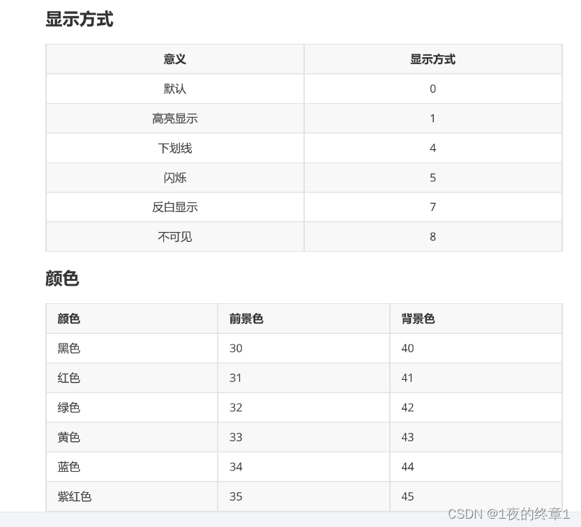 汇总记录Python常用的基础内置方法