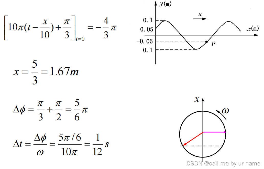 大学物理·第10章波动_大学物理 波动方程-CSDN博客