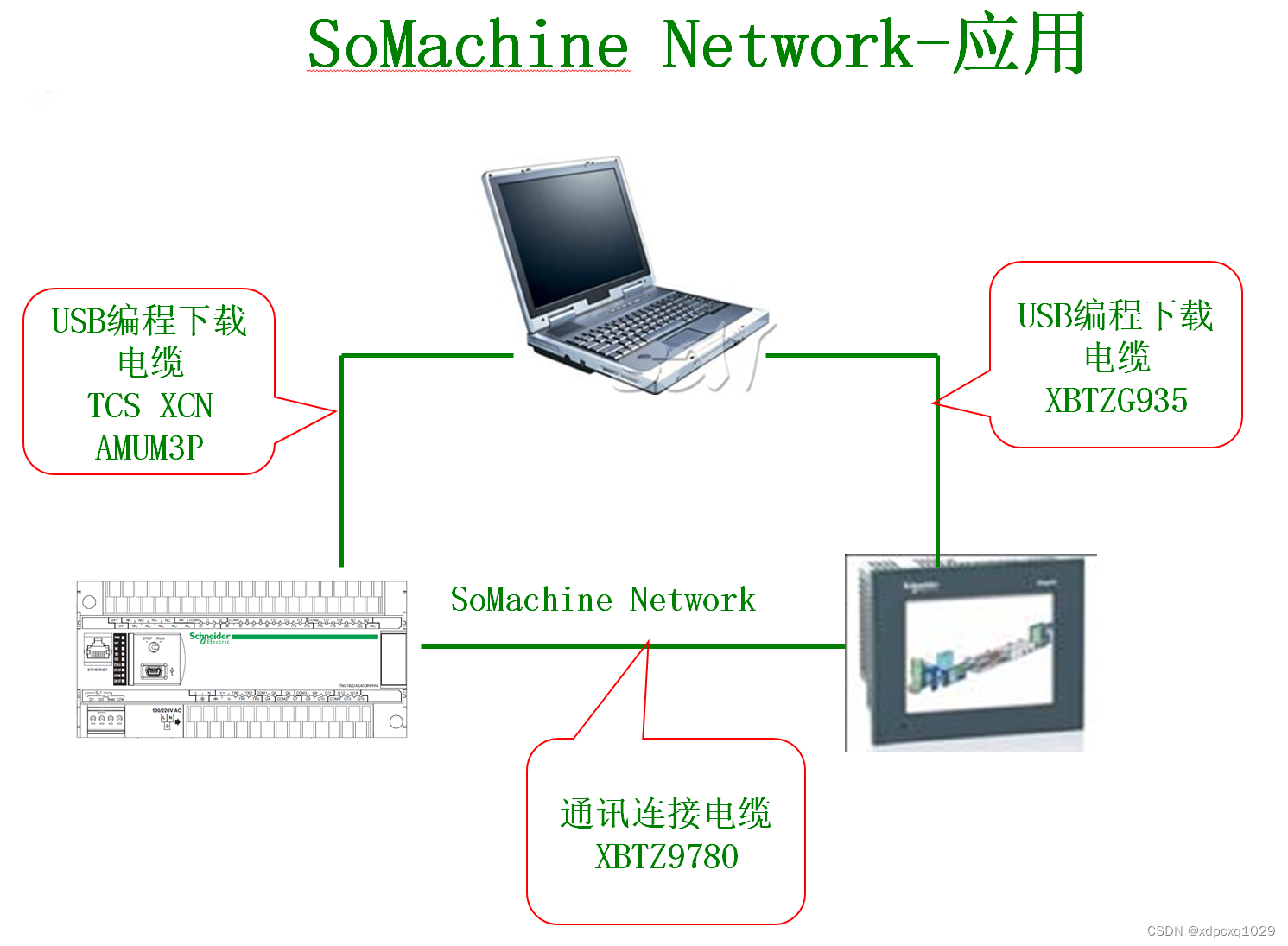 施耐德串行通讯口功能_somachine和485通讯-CSDN博客