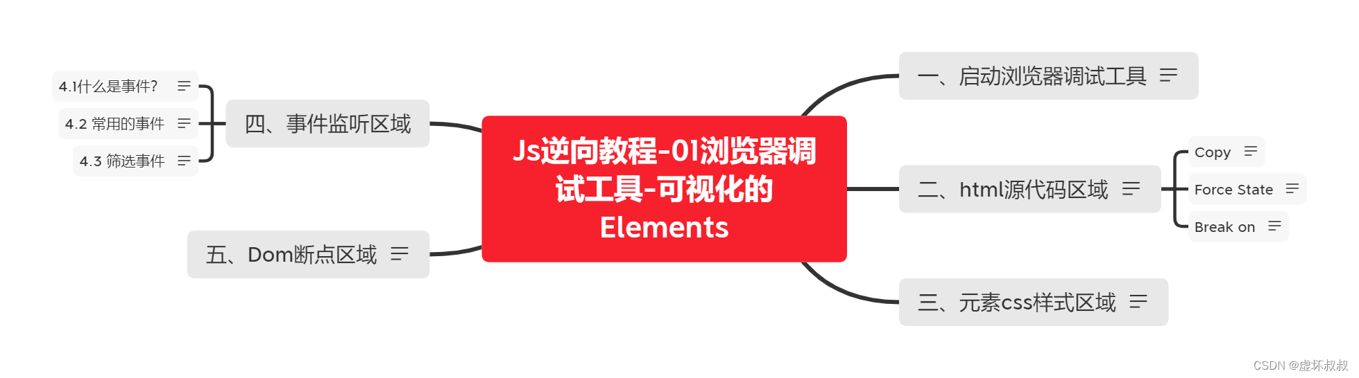 1327261effbb4c729a469a90fefe0a58 - Js逆向教程-01浏览器调试工具-可视化的Elements