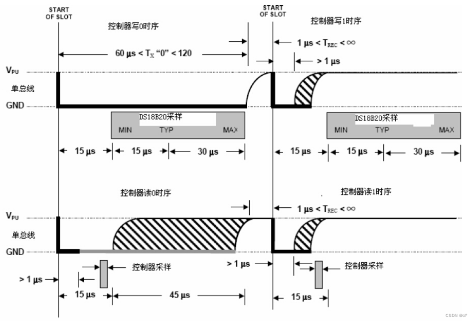 读/写时序图