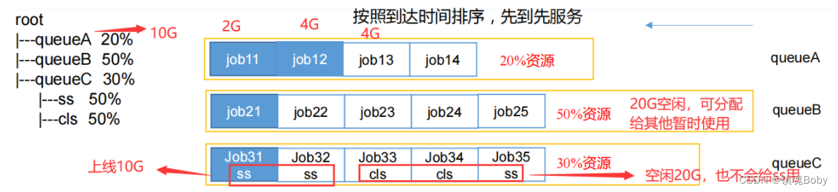 [外链图片转存失败,源站可能有防盗链机制,建议将图片保存下来直接上传(img-vb1pBrx0-1669213312055)(png/1624421622772.png)]