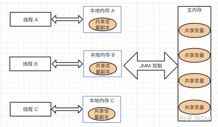 [ͼƬתʧ,Դվз,齫ͼƬֱϴ(img-7ir2ADVz-1646406923382)(java_notes.assets/v2-3d312429710bd6a11eca171858f67751_720w.jpg)]