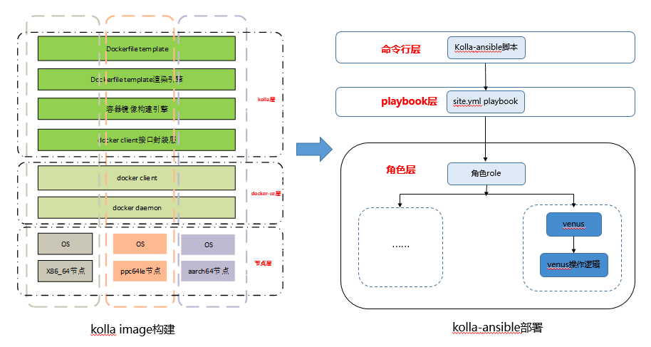 浪潮云海OpenStack X版本技术贡献中国第一