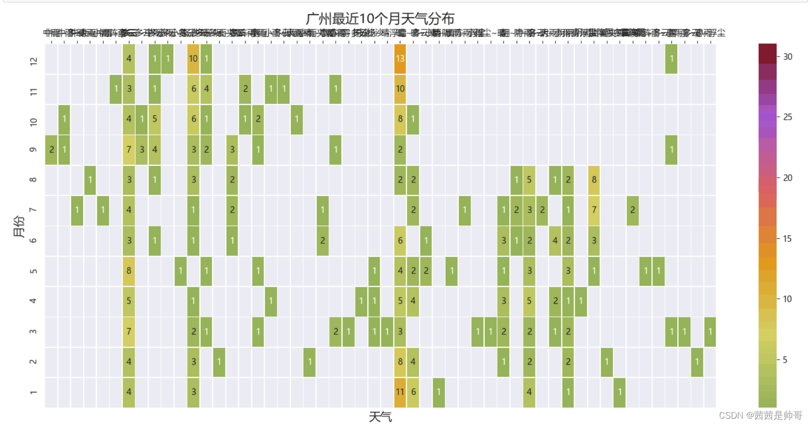 请添加图片描述