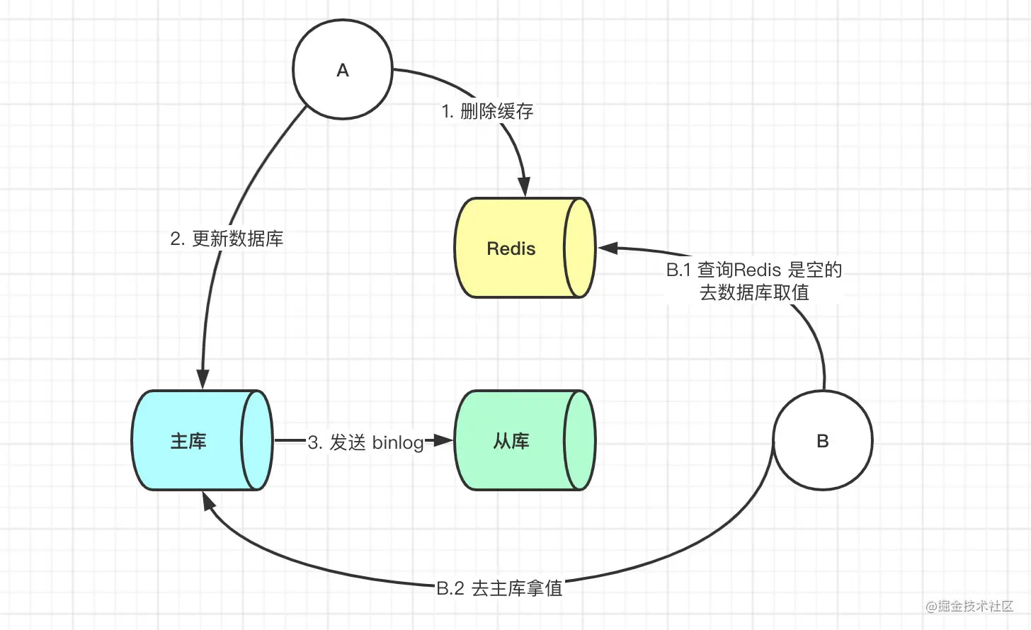 Blackdiamond Reactor Csdn