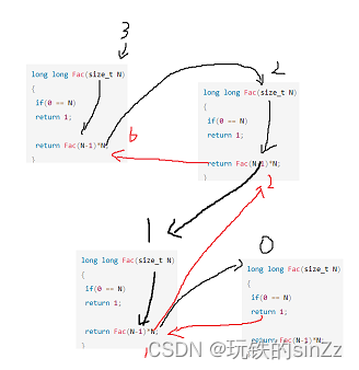 数据结构——复杂度的详解（空间复杂度和时间复杂度）