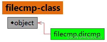 filecmp-class