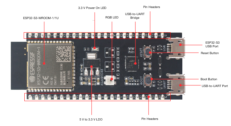 【ESP32-S3的开发】| 1.初识 ESP32-S3_esp32s3引脚图详细解释-CSDN博客