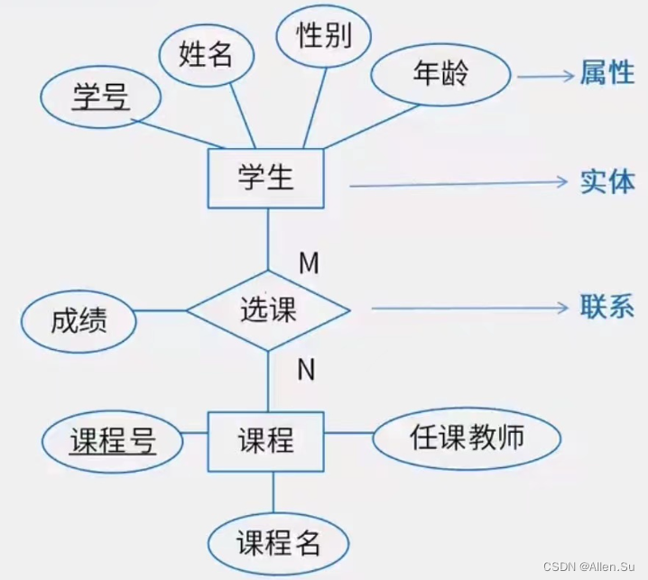 ここに画像の説明を挿入します