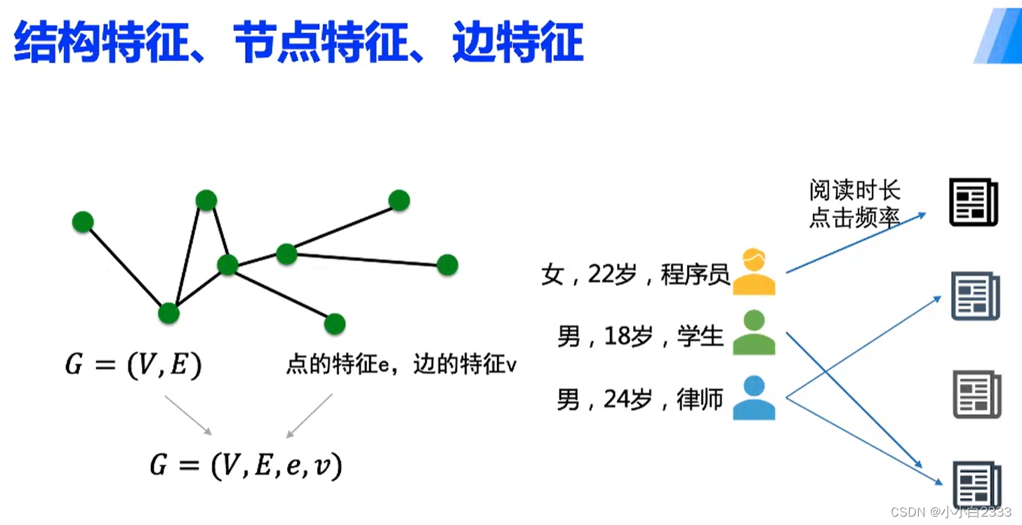 图神经网络学习