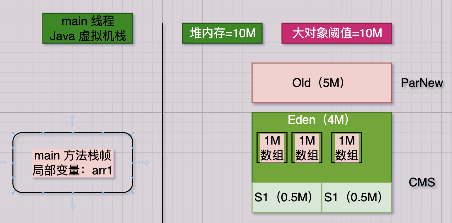 模拟JVM的Young GC-鸿蒙开发者社区