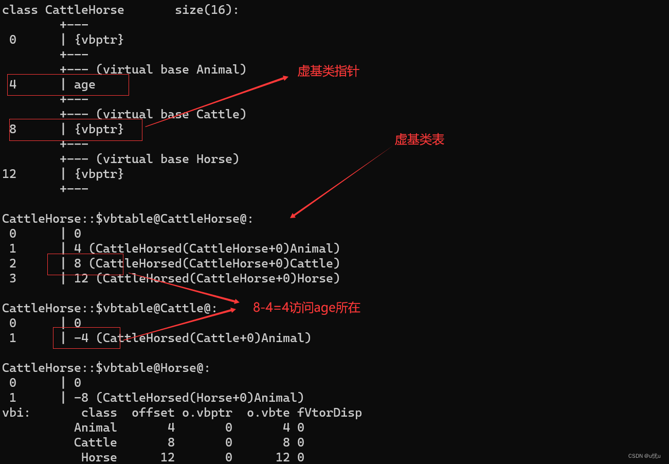 c++ 继承与派生