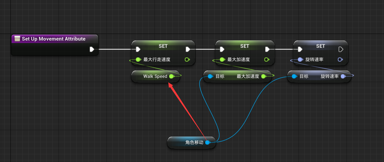 UE4 learning record-Debug tool - Programmer Sought